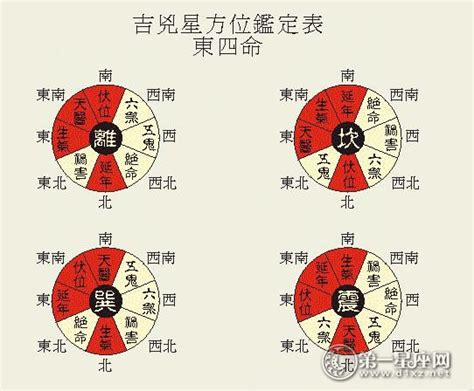 震宅风水|八宅派风水解说